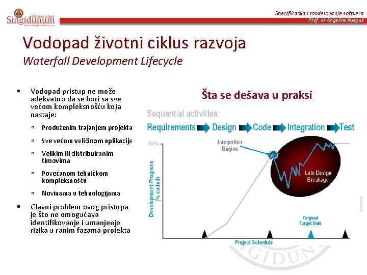 Specifikacija i modelovanje softvera Prof. dr Angelina Njeguš Vodopad životni ciklus razvoja Waterfall Development