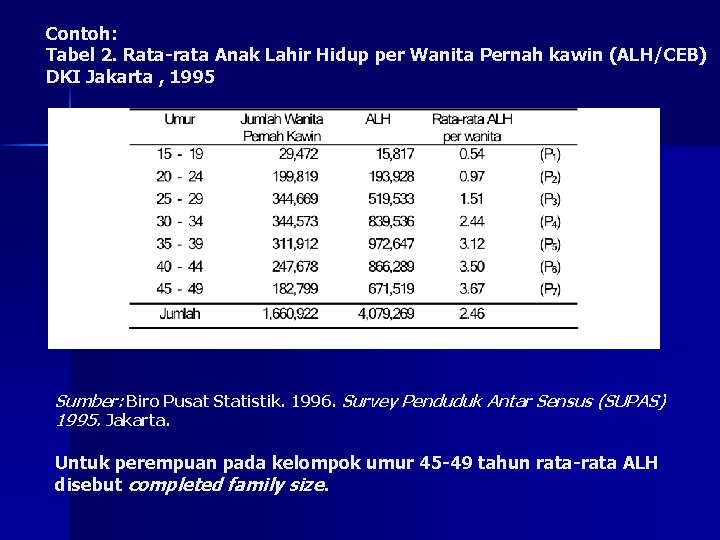 Contoh: Tabel 2. Rata-rata Anak Lahir Hidup per Wanita Pernah kawin (ALH/CEB) DKI Jakarta Contoh: Tabel 2. Rata-rata Anak Lahir Hidup per Wanita Pernah kawin (ALH/CEB) DKI Jakarta