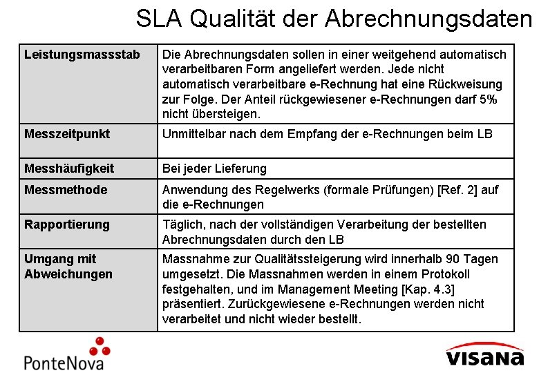 SLA Qualität der Abrechnungsdaten Leistungsmassstab Die Abrechnungsdaten sollen in einer weitgehend automatisch verarbeitbaren Form