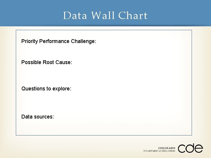 Data Wall Chart Priority Performance Challenge: Possible Root Cause: Questions to explore: Data sources:
