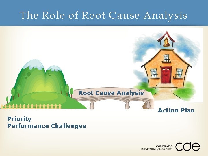 The Role of Root Cause Analysis Action Plan Priority Performance Challenges 