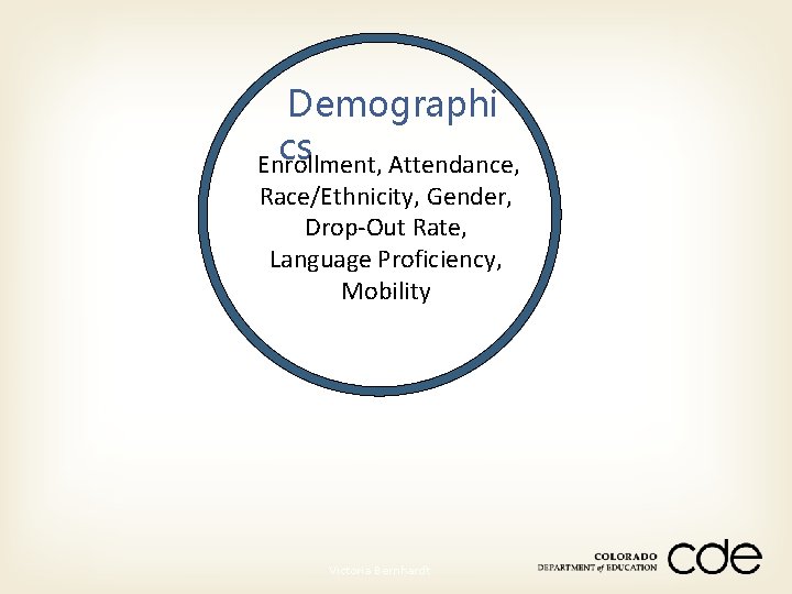 Demographi cs Enrollment, Attendance, Race/Ethnicity, Gender, Drop-Out Rate, Language Proficiency, Mobility Victoria Bernhardt 