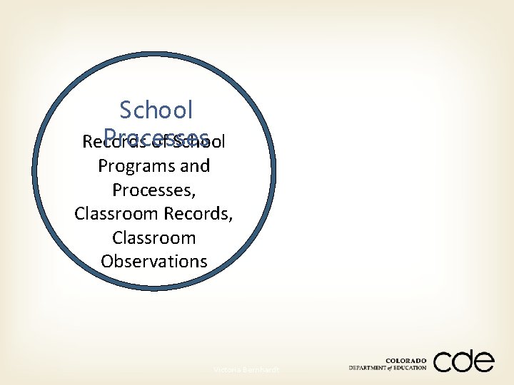 School Processes Records of School Programs and Processes, Classroom Records, Classroom Observations Victoria Bernhardt