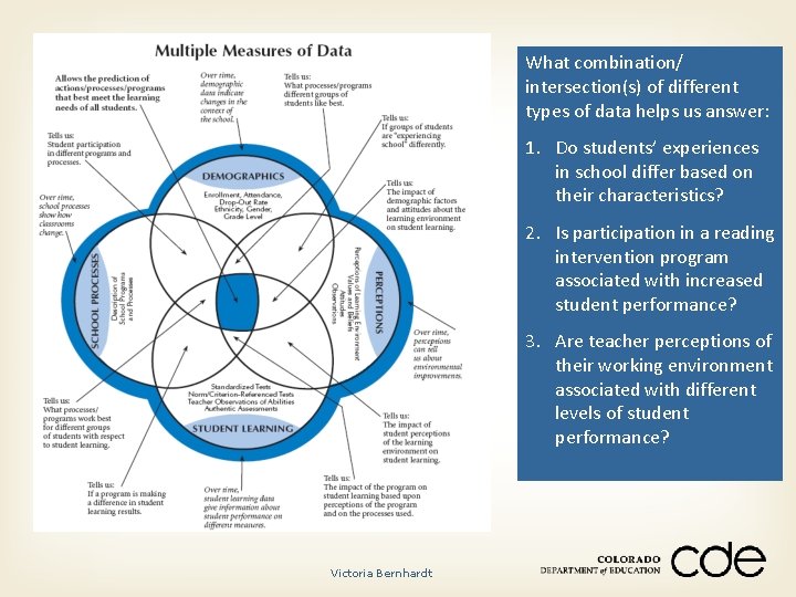 What combination/ intersection(s) of different types of data helps us answer: 1. Do students’