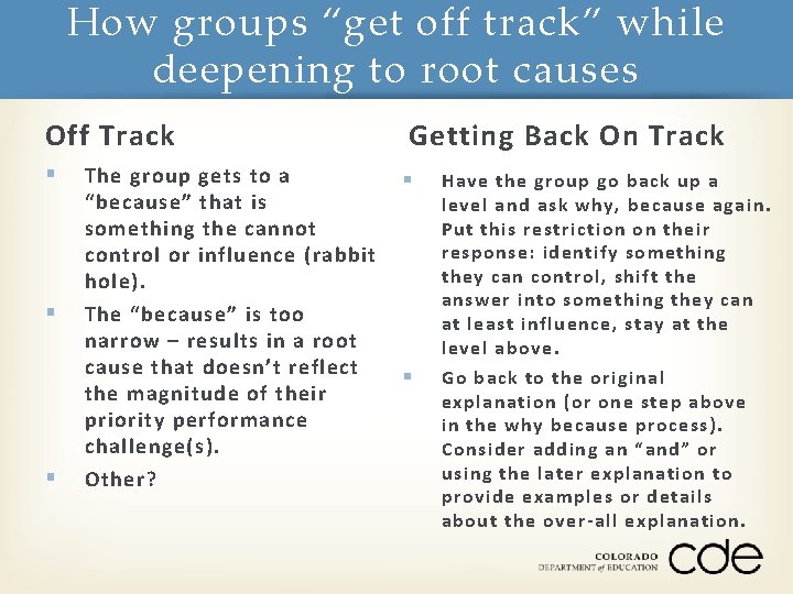 How groups “get off track” while deepening to root causes Off Track Getting Back