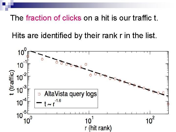 The fraction of clicks on a hit is our traffic t. Hits are identified