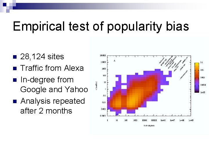 Empirical test of popularity bias n n 28, 124 sites Traffic from Alexa In-degree