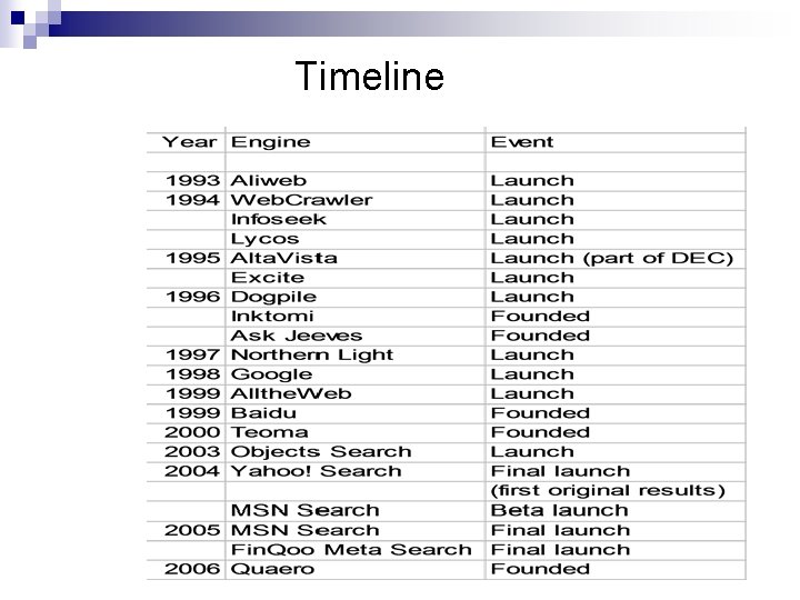 Timeline 
