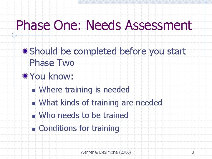 Phase One: Needs Assessment Should be completed before you start Phase Two You know: