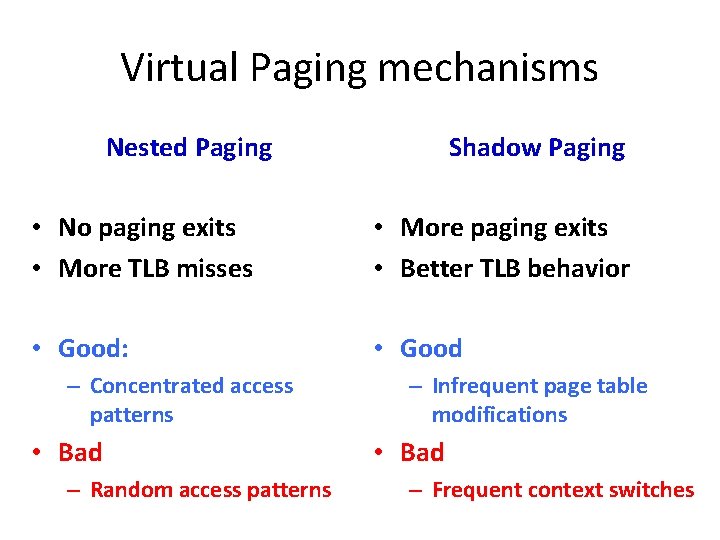 Virtual Paging mechanisms Nested Paging Shadow Paging • No paging exits • More TLB Virtual Paging mechanisms Nested Paging Shadow Paging • No paging exits • More TLB