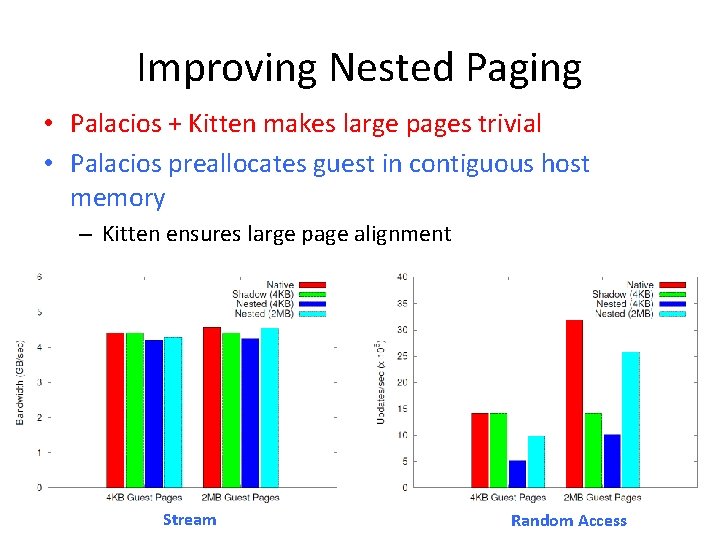 Improving Nested Paging • Palacios + Kitten makes large pages trivial • Palacios preallocates Improving Nested Paging • Palacios + Kitten makes large pages trivial • Palacios preallocates