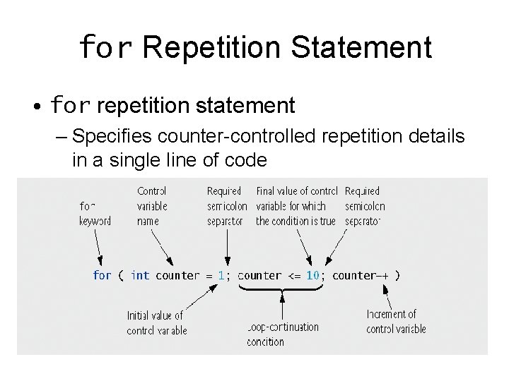 for Repetition Statement • for repetition statement – Specifies counter-controlled repetition details in a for Repetition Statement • for repetition statement – Specifies counter-controlled repetition details in a