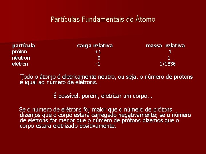 Partículas Fundamentais do Átomo partícula carga relativa massa relativa próton +1 1 nêutron 0