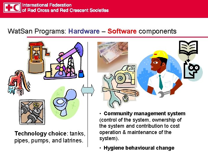 Wat. San Programs: Hardware – Software components Technology choice: tanks, pipes, pumps, and latrines. Wat. San Programs: Hardware – Software components Technology choice: tanks, pipes, pumps, and latrines.
