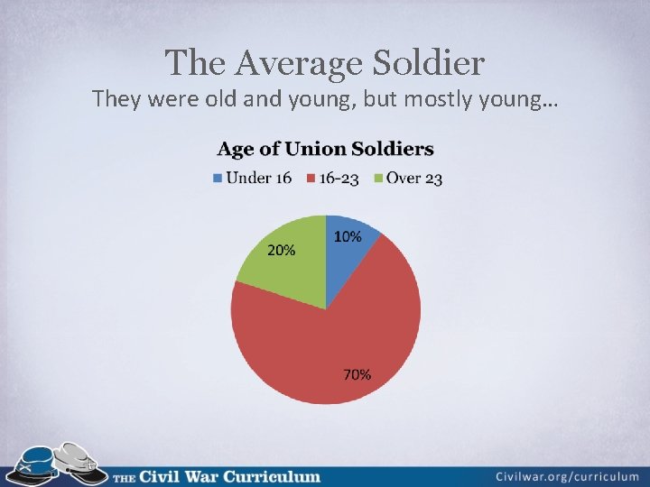 The Average Soldier They were old and young, but mostly young… 