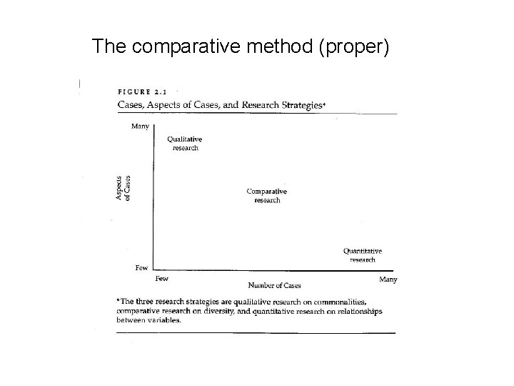 The comparative method (proper) 