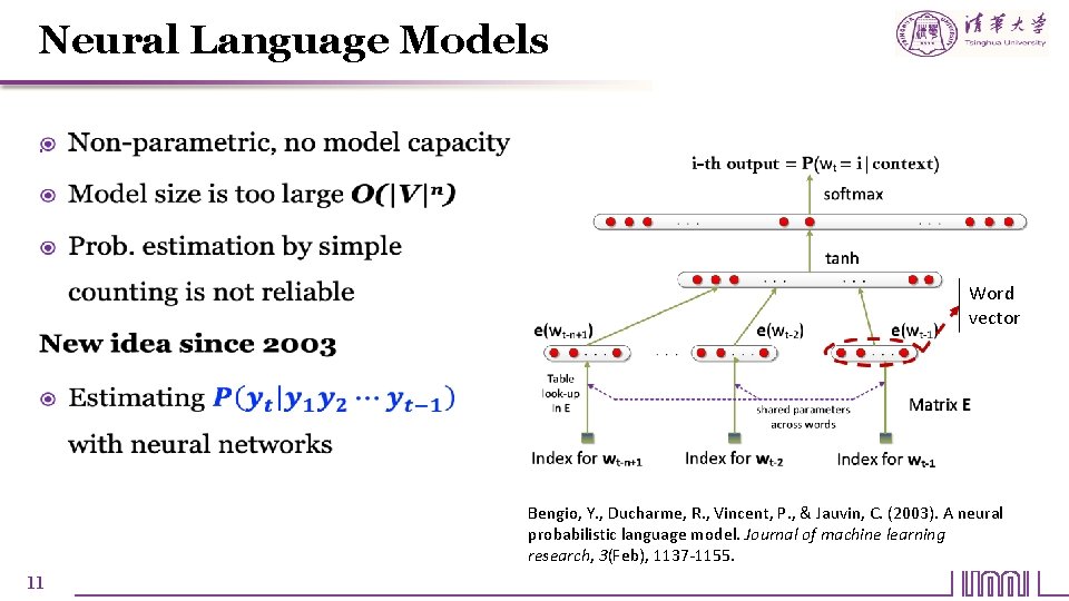 Neural Language Models Word vector Bengio, Y. , Ducharme, R. , Vincent, P. , Neural Language Models Word vector Bengio, Y. , Ducharme, R. , Vincent, P. ,