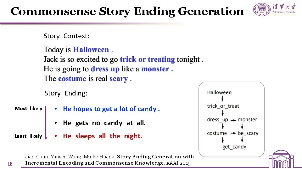 Commonsense Story Ending Generation Story Context: Story Ending: Most likely • He hopes to Commonsense Story Ending Generation Story Context: Story Ending: Most likely • He hopes to