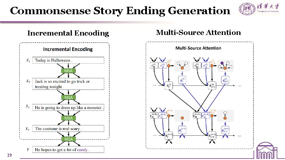 Commonsense Story Ending Generation Incremental Encoding 19 Multi-Source Attention Commonsense Story Ending Generation Incremental Encoding 19 Multi-Source Attention