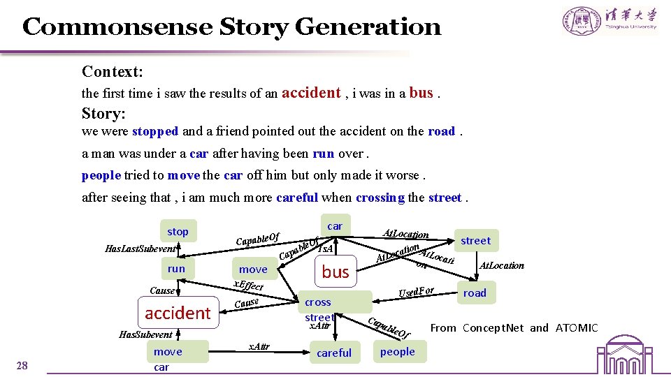 Commonsense Story Generation Context: the first time i saw the results of an accident Commonsense Story Generation Context: the first time i saw the results of an accident