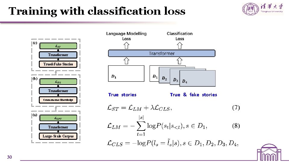 Training with classification loss (c) Transformer True&Fake Stories (b) Transformer Commonsense Knowledge (a) Transformer Training with classification loss (c) Transformer True&Fake Stories (b) Transformer Commonsense Knowledge (a) Transformer