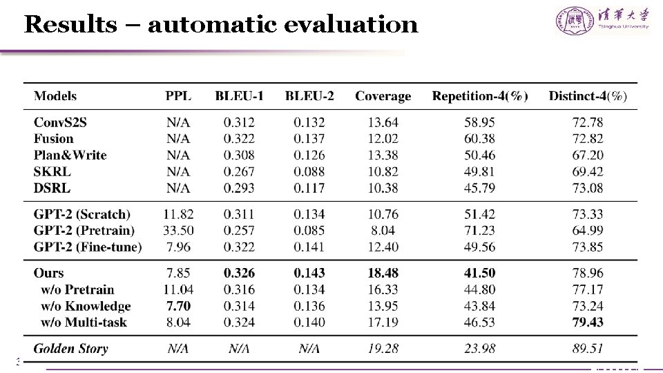 Results – automatic evaluation 32 Results – automatic evaluation 32