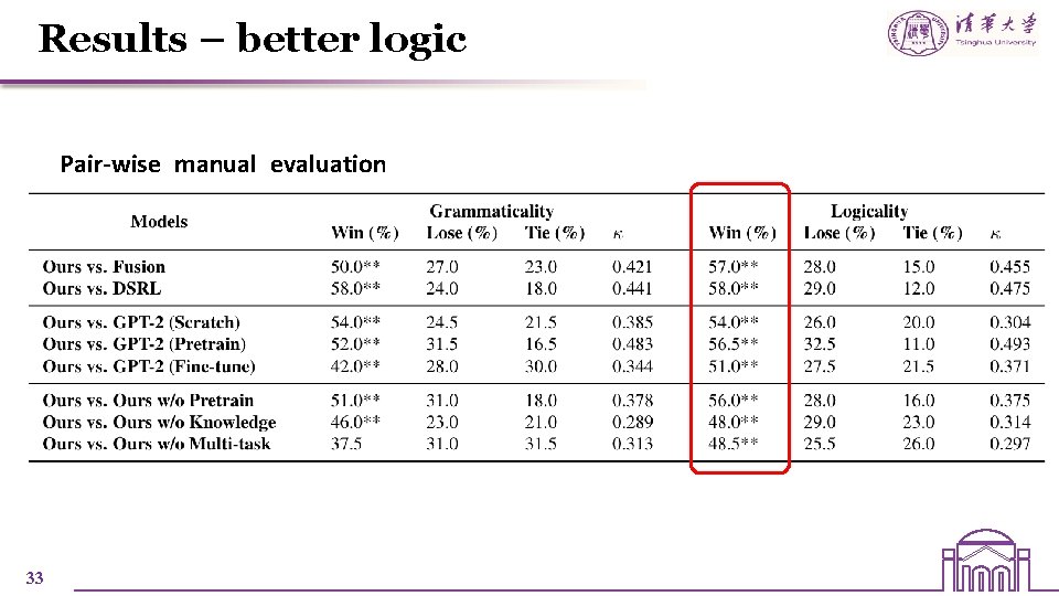 Results – better logic Pair-wise manual evaluation 33 Results – better logic Pair-wise manual evaluation 33