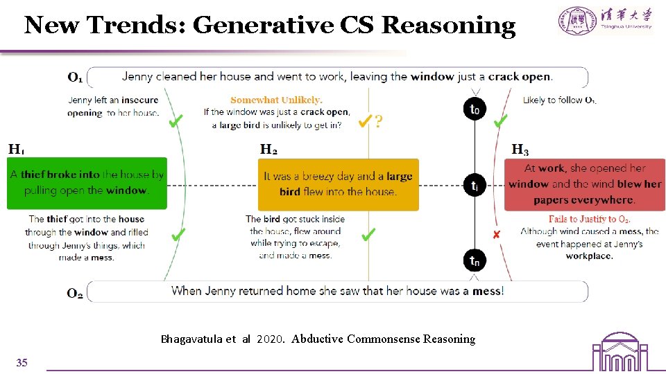 New Trends: Generative CS Reasoning Bhagavatula et al 2020. Abductive Commonsense Reasoning 35 New Trends: Generative CS Reasoning Bhagavatula et al 2020. Abductive Commonsense Reasoning 35