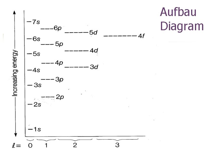 Aufbau Diagram 