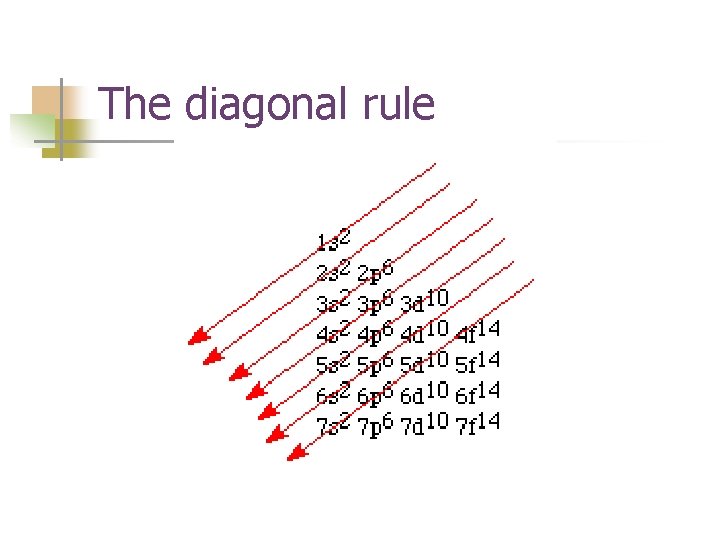 The diagonal rule 