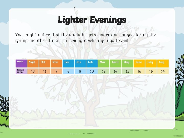 Lighter Evenings You might notice that the daylight gets longer and longer during the