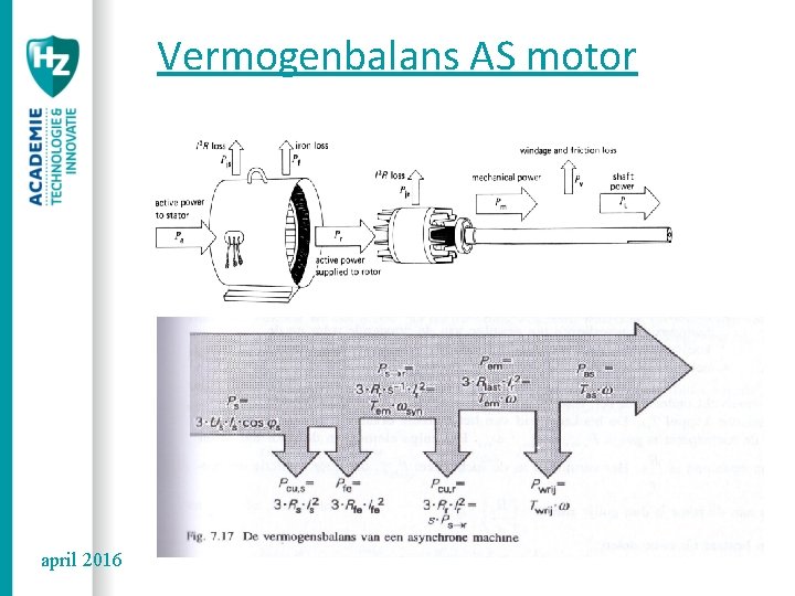 Vermogenbalans AS motor april 2016 