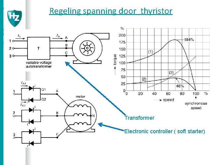 a p r i l Regeling spanning door thyristor 2 0 1 6 Transformer