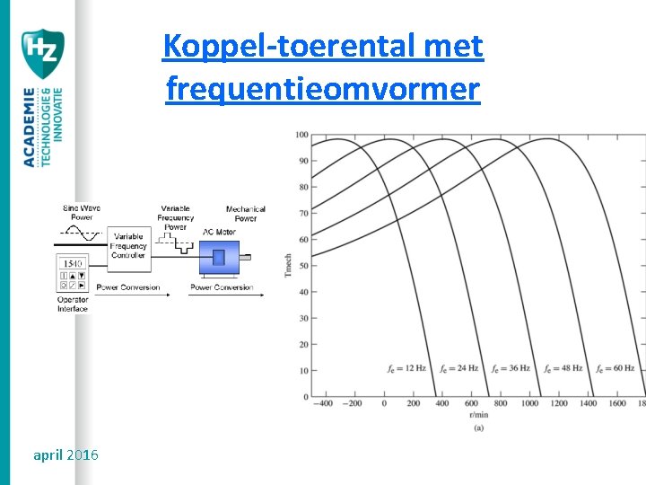 Koppel-toerental met frequentieomvormer april 2016 