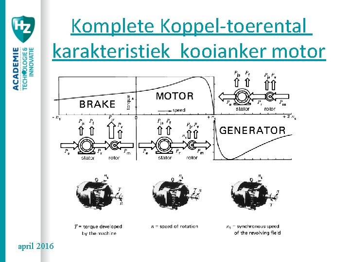  • Komplete Koppel-toerental karakteristiek kooianker motor april 2016 