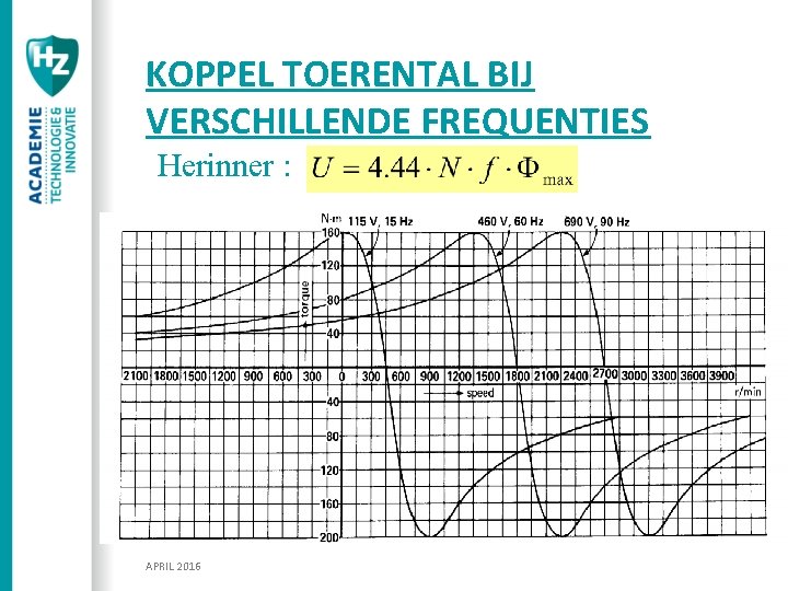 KOPPEL TOERENTAL BIJ VERSCHILLENDE FREQUENTIES Herinner : APRIL 2016 