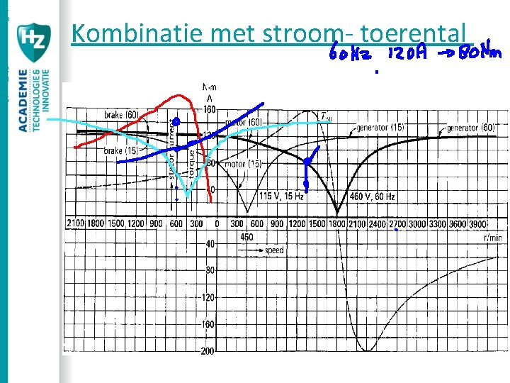 a p r i l 2 0 1 6 Kombinatie met stroom- toerental 