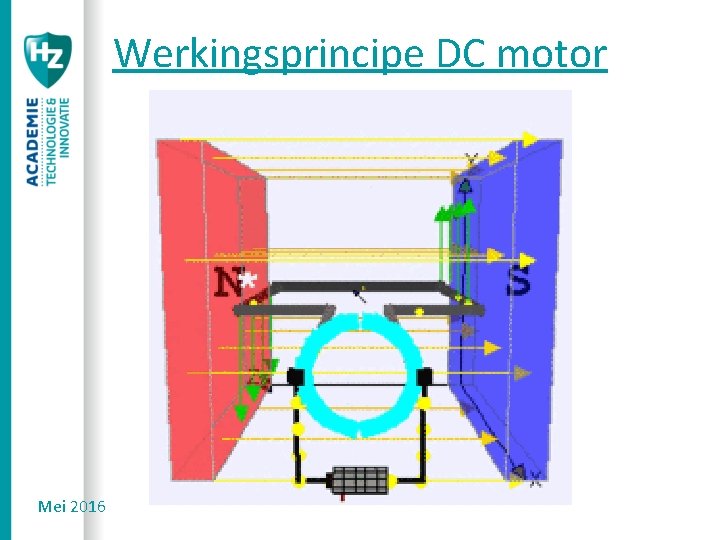 Werkingsprincipe DC motor Mei 2016 