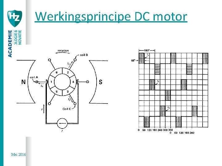 Werkingsprincipe DC motor • Mei 2016 