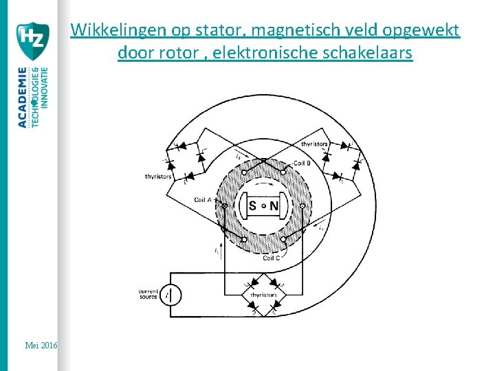 Wikkelingen op stator, magnetisch veld opgewekt door rotor , elektronische schakelaars • Mei 2016