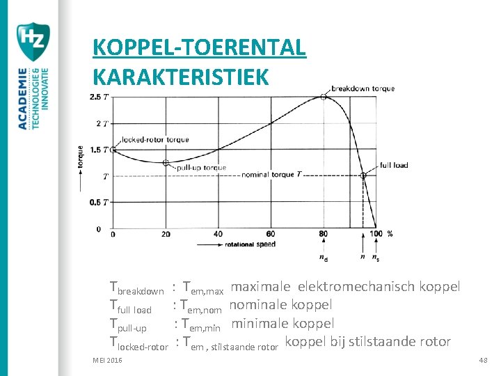 KOPPEL-TOERENTAL KARAKTERISTIEK Tbreakdown : Tem, maximale elektromechanisch koppel Tfull load : Tem, nominale koppel