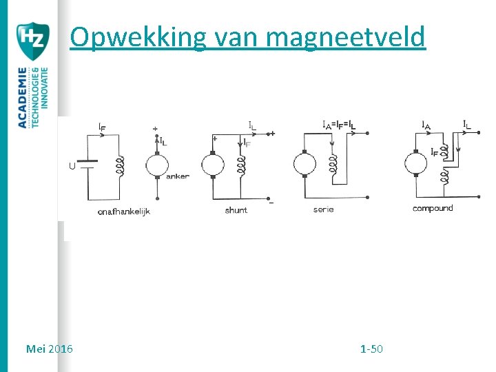 Opwekking van magneetveld Mei 2016 1 -50 