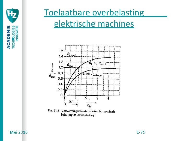 Toelaatbare overbelasting elektrische machines • Mei 2016 1 -75 