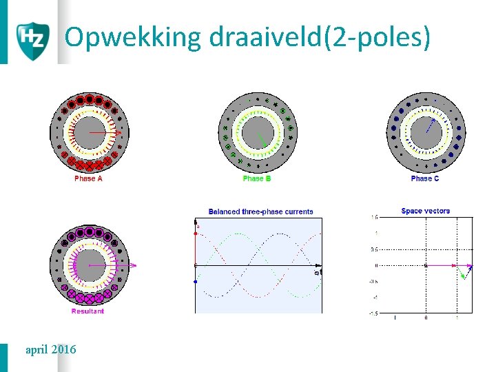 Opwekking draaiveld(2 -poles) april 2016 