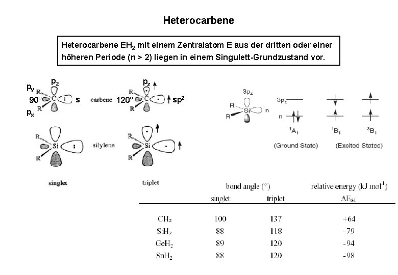 Heterocarbene EH 2 mit einem Zentralatom E aus der dritten oder einer höheren Periode