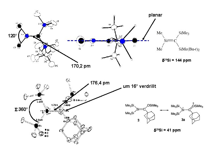 planar 120° 29 Si = 144 ppm 170, 2 pm 176, 4 pm um