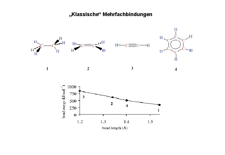 „Klassische“ Mehrfachbindungen 