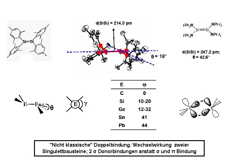 d(Si. Si) = 214. 3 pm = 18° i-Pr 2 N NPr-i 2 d(Si.