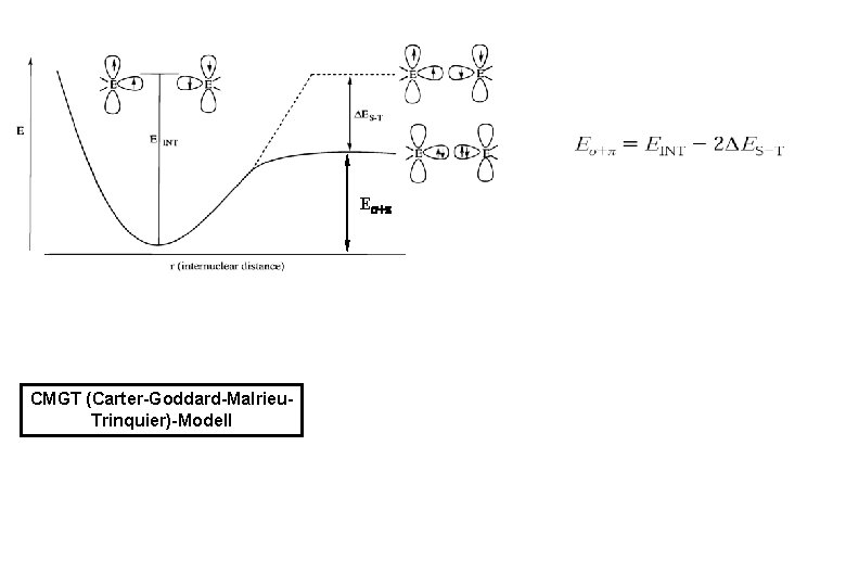 E + CMGT (Carter-Goddard-Malrieu. Trinquier)-Modell 