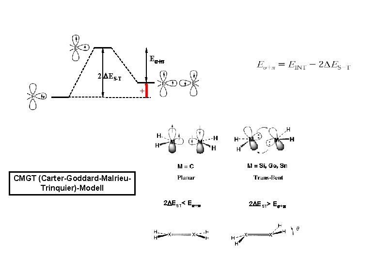 E + 2 ES-T + CMGT (Carter-Goddard-Malrieu. Trinquier)-Modell 2 EST< E + 2 EST>